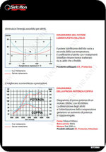 sintoflon-et-engine-treatment-125-ml