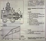 revisione-partitore-regolatore-frenata-posteriore-delta-evo-oe8