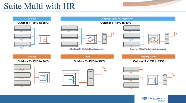 multi hybrid multi hybrid