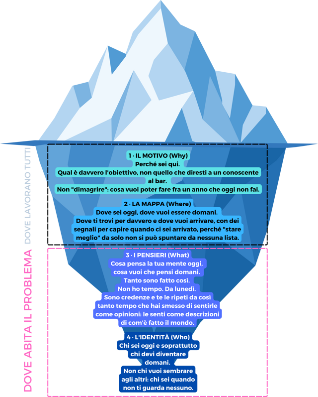 iceberg iceberg