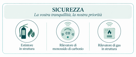 Dotazioni di sicurezza del B&B La Magnolia a San Marco di Castellabate: estintore, rilevatore di monossido di carbonio e rilevatore di gas.