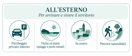 B&B La Magnolia a San Marco di Castellabate: parcheggio privato interno, spiagge a pochi minuti, posizione centrale e percorsi naturalistici.