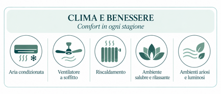 Comfort climatico nelle camere del B&B La Magnolia: aria condizionata, ventilatore a soffitto e riscaldamento per soggiorni confortevoli in ogni stagione.