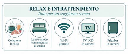 Servizi delle camere del B&B La Magnolia a San Marco di Castellabate: letti confortevoli, Wi-Fi gratuito, TV LCD, frigobar e colazione inclusa.