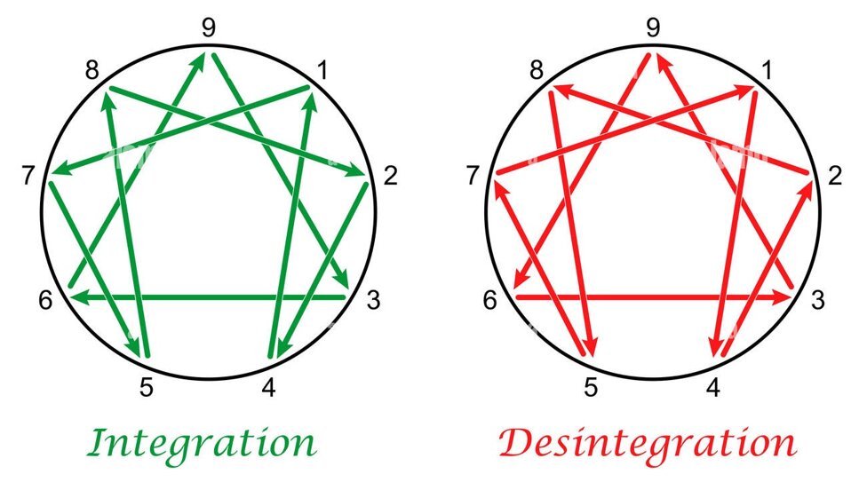 enneagramma-con-direzioni-di-integrazione-e-disintegrazione-dei-nove-tipi-di-personalita-fbwepa.jpeg