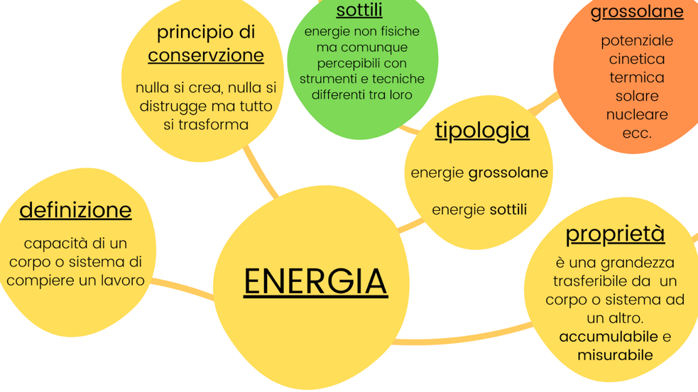 1 energia universale, cimtica, terapie vibrazionali