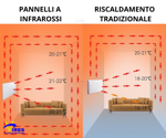 eco-pannello-riscaldante-infrarossi-425w