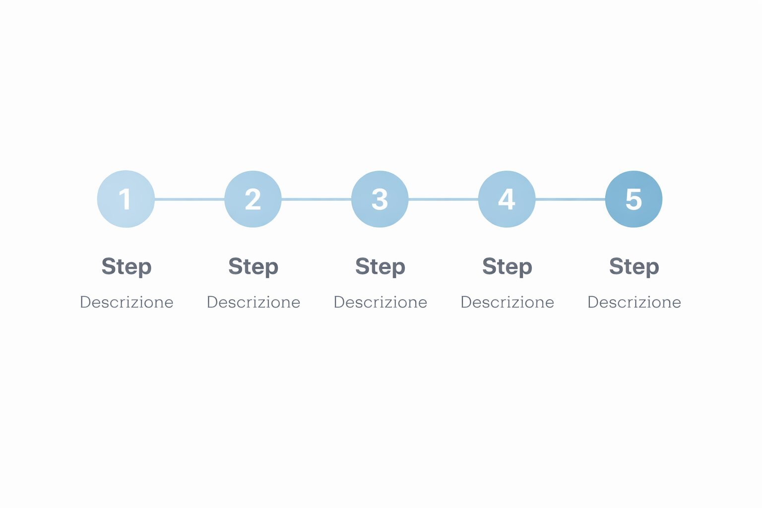 Quanto tempo serve per avere denti fissi su impianti? Una timeline realistica