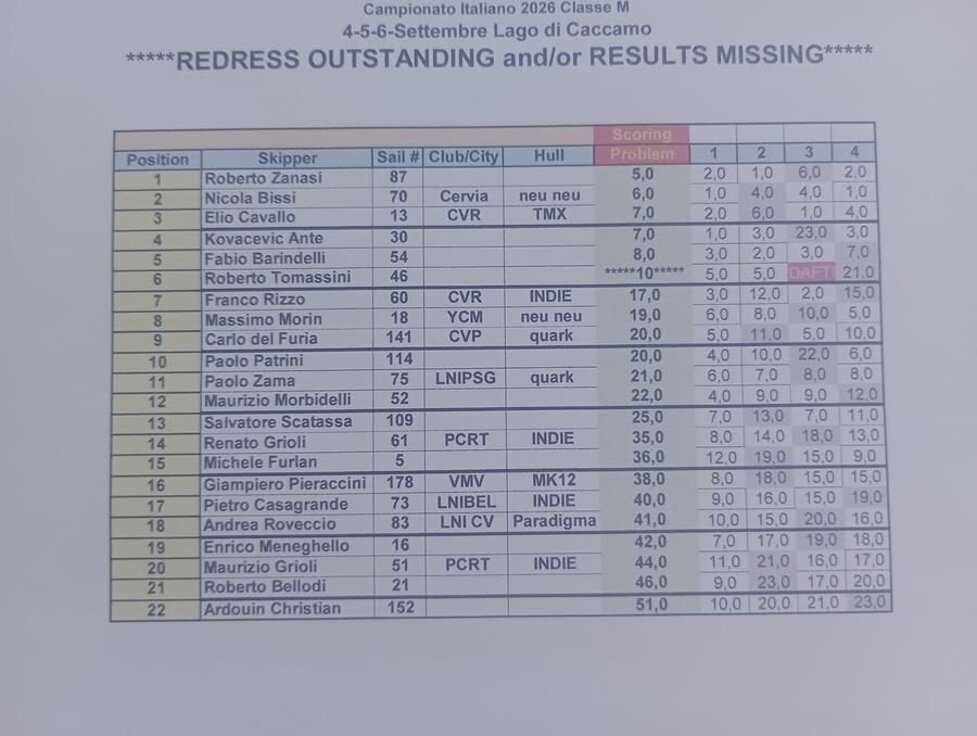 classifica prima giornata.jpeg classifica prima giornata.jpeg