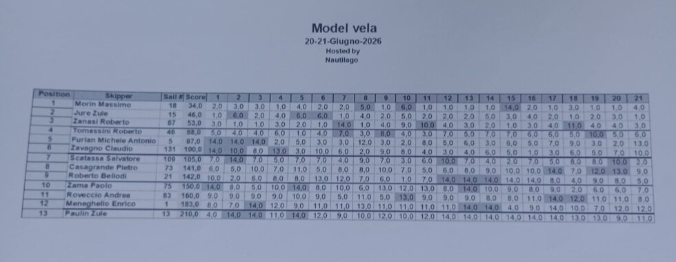 classifica finale.jpeg classifica finale.jpeg