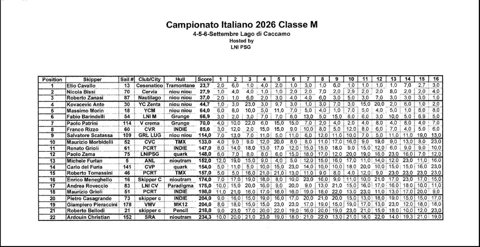 classifica finale.jpeg classifica finale.jpeg