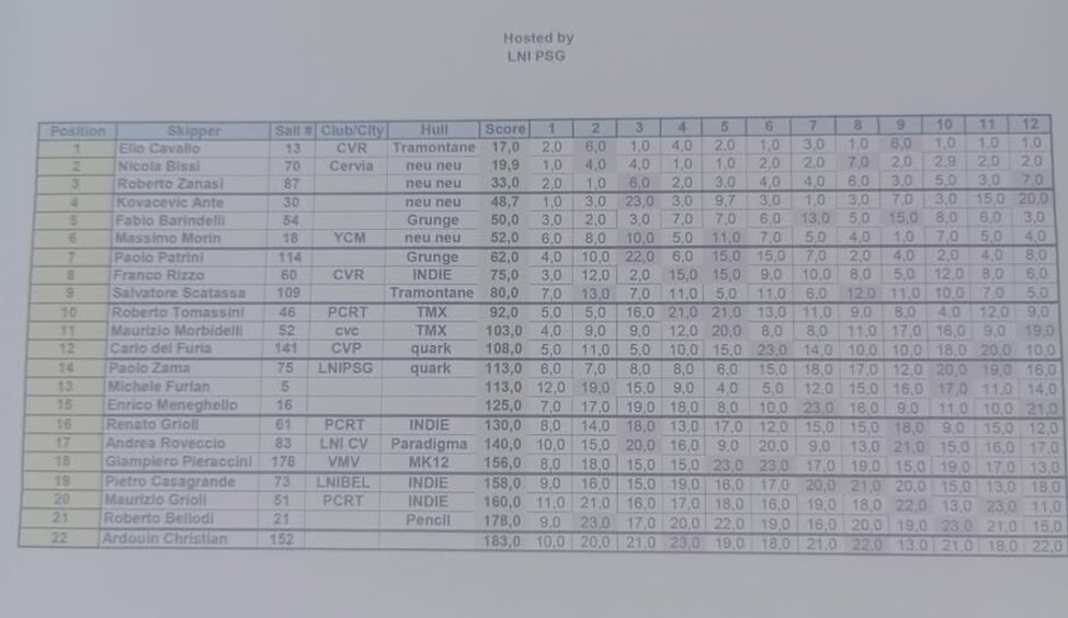 classifica seconda giornata.jpeg classifica seconda giornata.jpeg