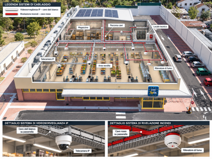 infografica tecnica del cablaggio del supermercato infografica tecnica del cablaggio del supermercato