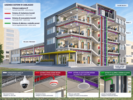 infografica del cablaggio tecnico edilizio - estonia infografica del cablaggio tecnico edilizio - estonia