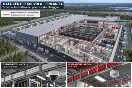 data center kouvola - finlandia data center kouvola - finlandia