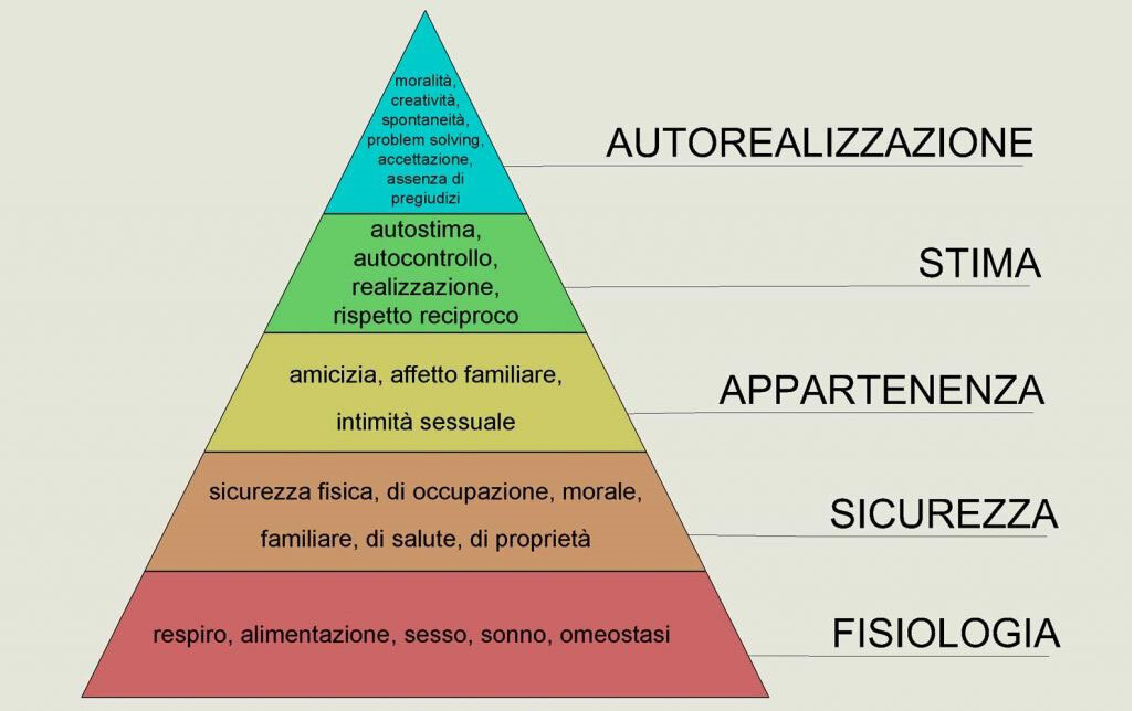 bisogni-e-comunicazione-la-piramide-di-maslow.jpeg