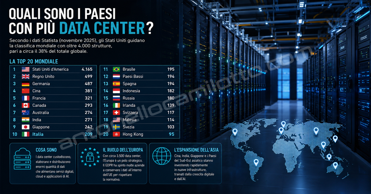 Quali sono i Paesi con pi&ugrave; data center?