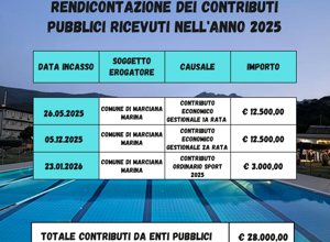 rendicontazione%20dei%20contributi%20pubblici%20ricevuti%20nell'anno%202024_20250628_222442_0000 rendicontazione%20dei%20contributi%20pubblici%20ricevuti%20nell'anno%202024_20250628_222442_0000