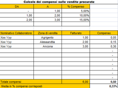 immagine foglio di calcolo compensi collaboratori immagine foglio di calcolo compensi collaboratori
