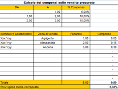 immagine foglio di calcolo compensi collaboratori immagine foglio di calcolo compensi collaboratori