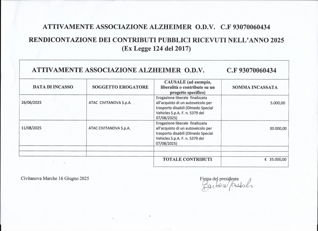 pubblicazione fondi pubblici.jpeg