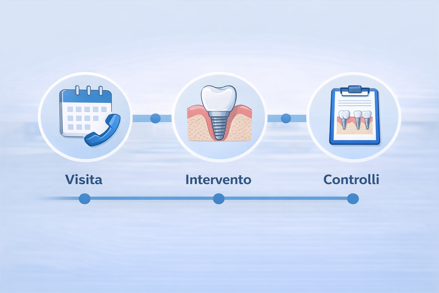 Carico immediato: cosa significa davvero e quando è indicato