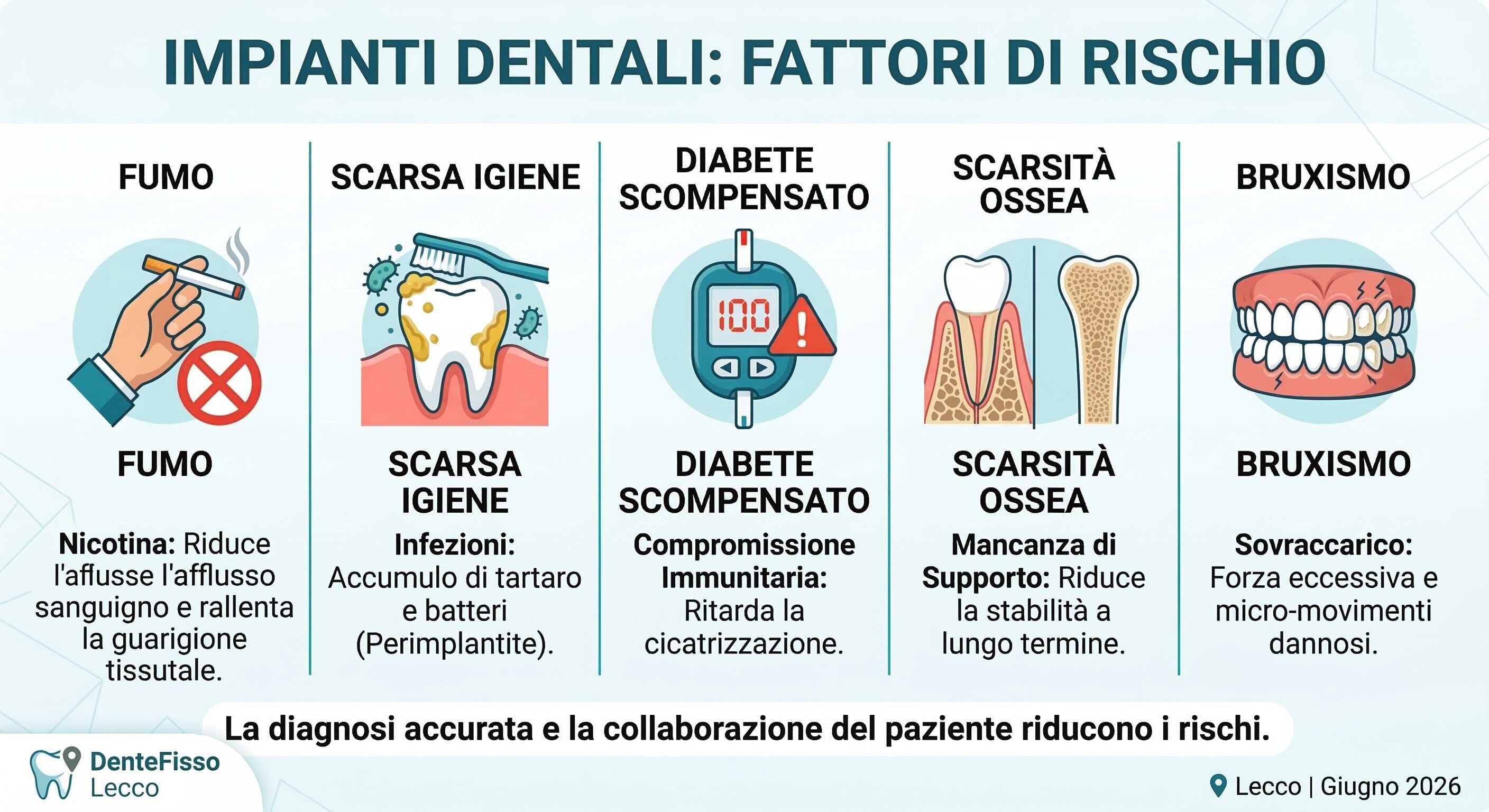 Fumo e Impianti Dentali: Tutta la Verità su Rischi, Guarigione e Precauzioni