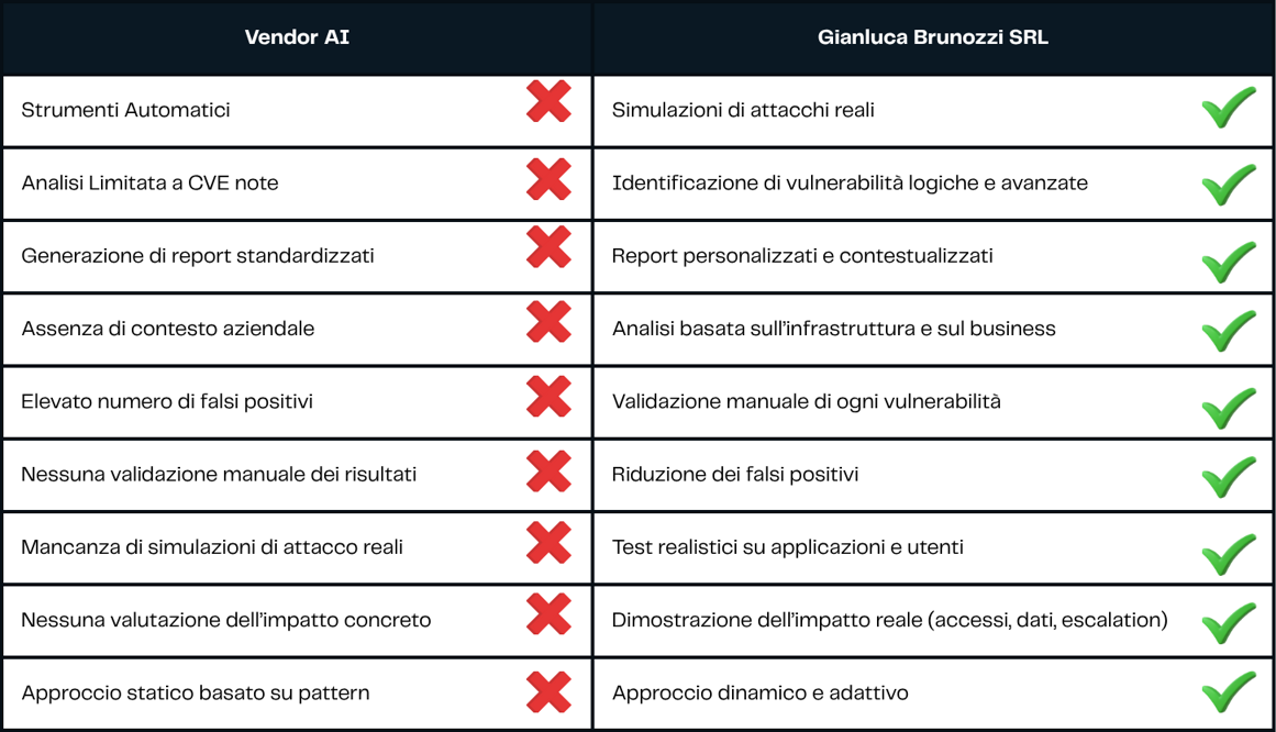 vendor ai (1)