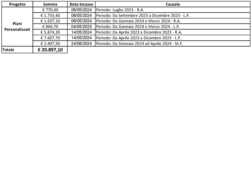 incassi_2024_comune_villabate