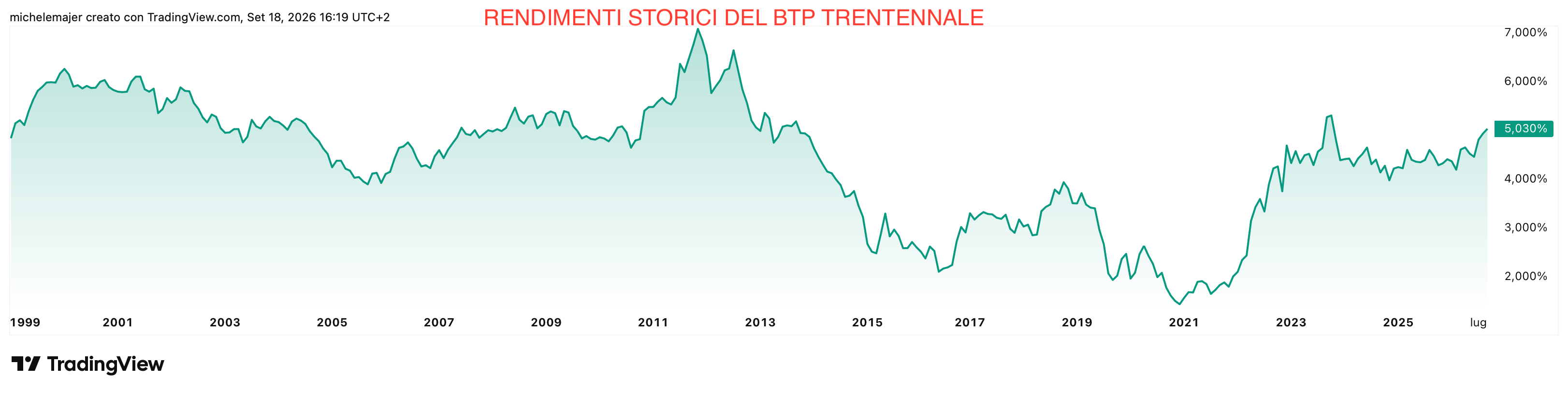 rendimento-it30y_2026-09-18_16-19-31.png
