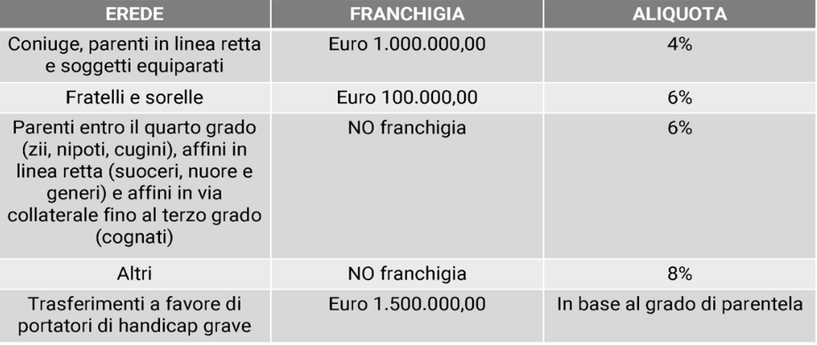 successione imposte