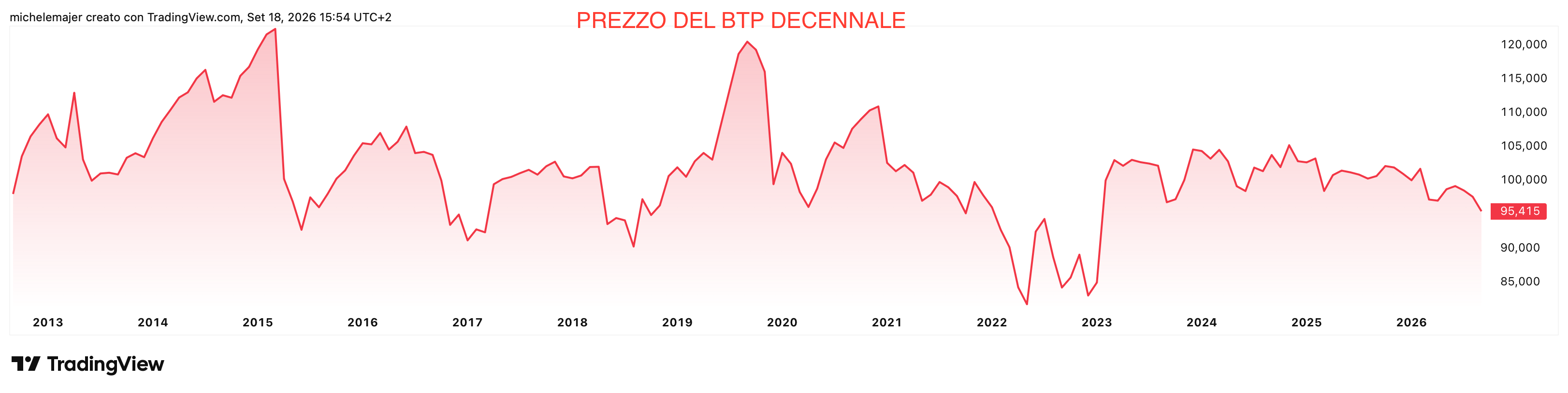 prezzo-it10_2026-09-18_15-54-23.png
