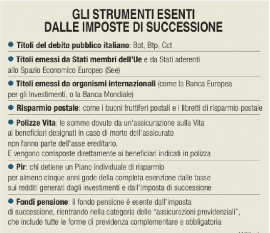 strumenti successione