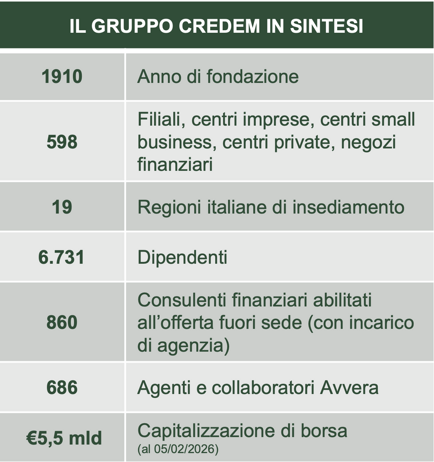 gruppo credem gruppo credem