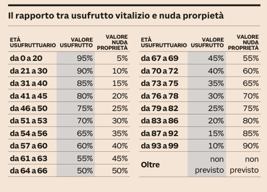 usufrutto.jpeg