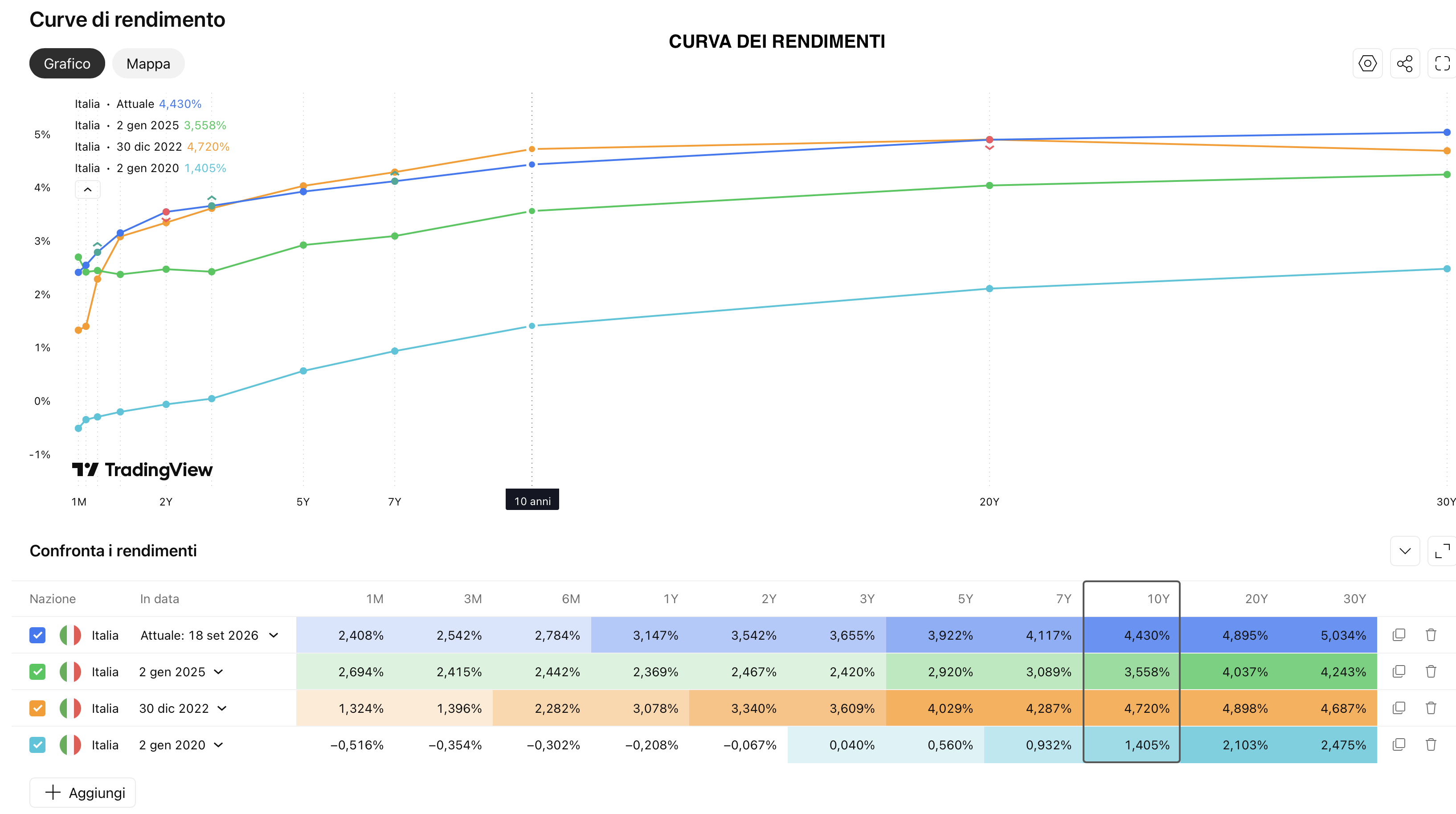 curva-dei-rendimenti.png