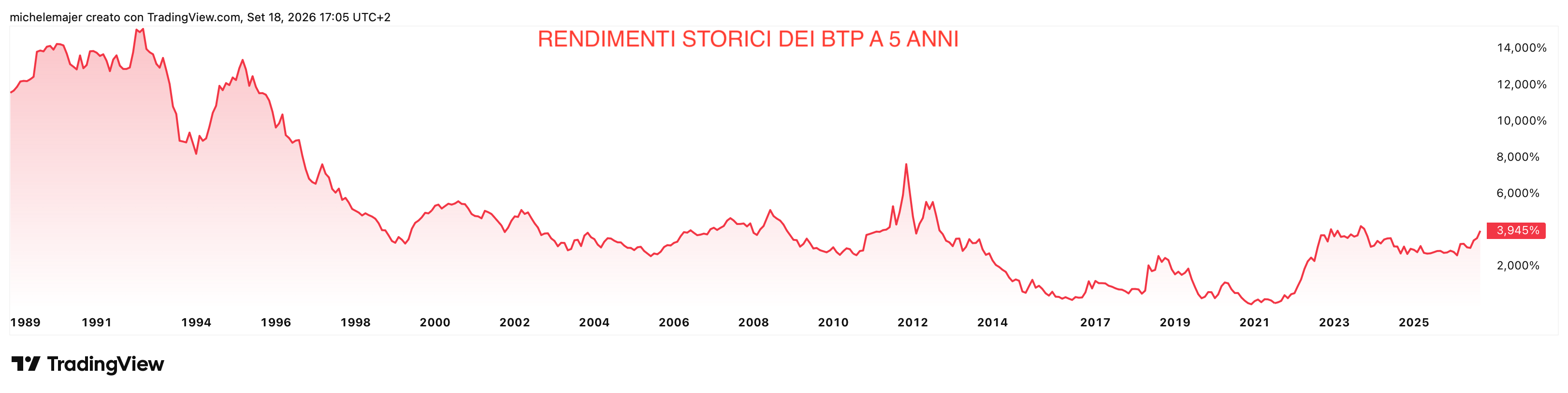 rendimento-it05y_2026-09-18_17-05-38.png