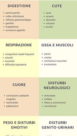 Test intolleranze Taranto Test intolleranze Taranto