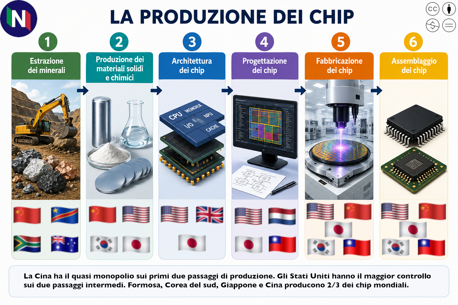 comitato-ini---semiconduttori-tavola-2.png