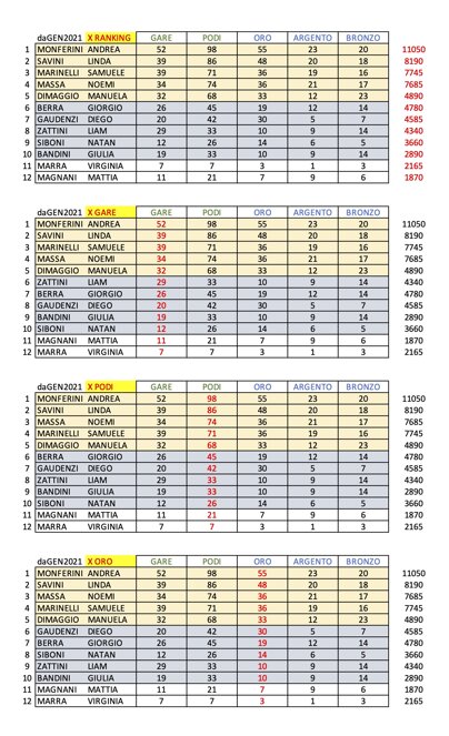 shinkan ranking dal gen21 al giu25.jpeg