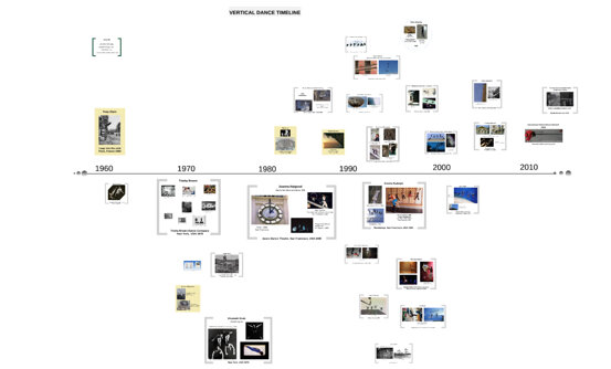 vertical dance map vertical dance map