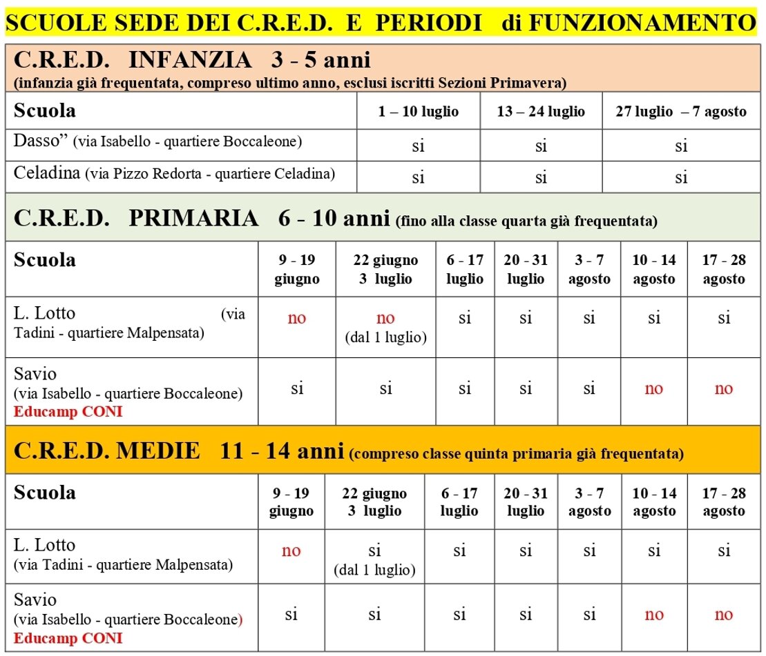 tabella scuole e periodi 2026.jpeg