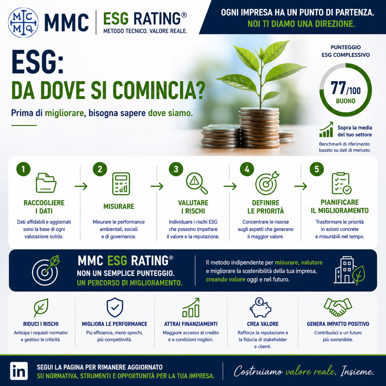 MMC ESG Rating®: cos’è e perché è utile alle imprese
