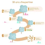 booster-immunitario-organico-14-giorni