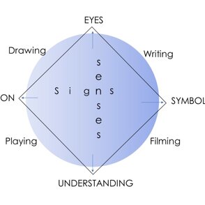 WORKSHOP Scambio e riflessione su subject