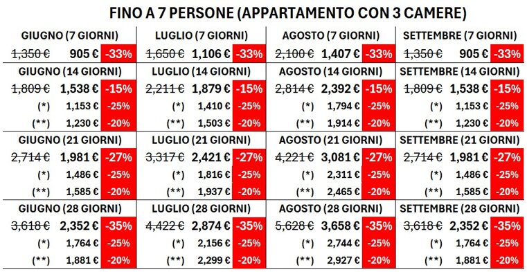 tariffa7pn.jpeg