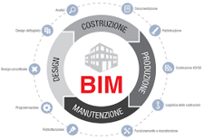 bim_1