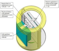 Descrizione immagine