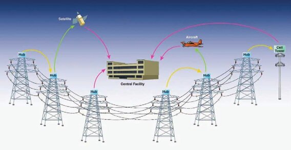 Descrizione immagine