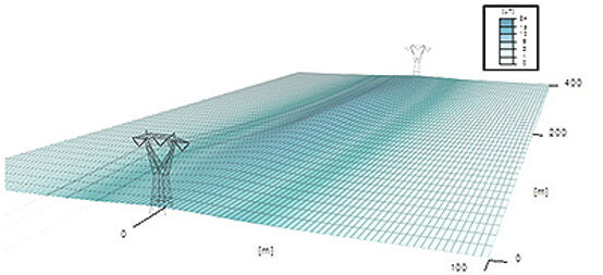 Descrizione immagine